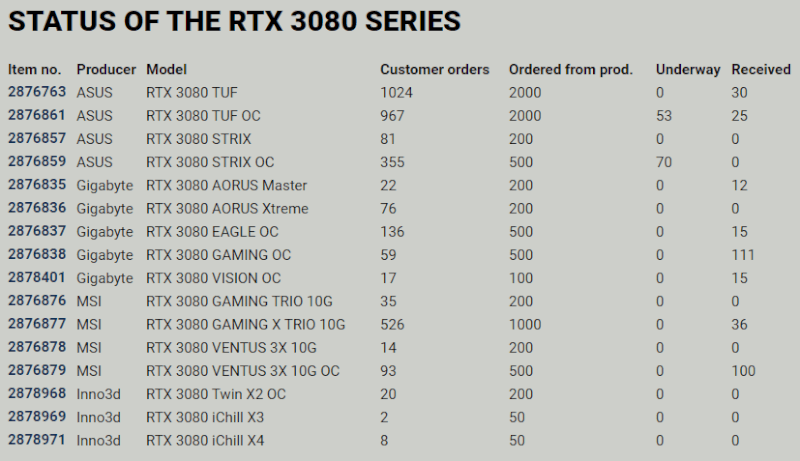 PROSHOP-NVIDIA-GeForce-RTX-3080.png